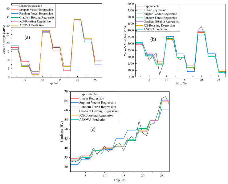 Figure 27