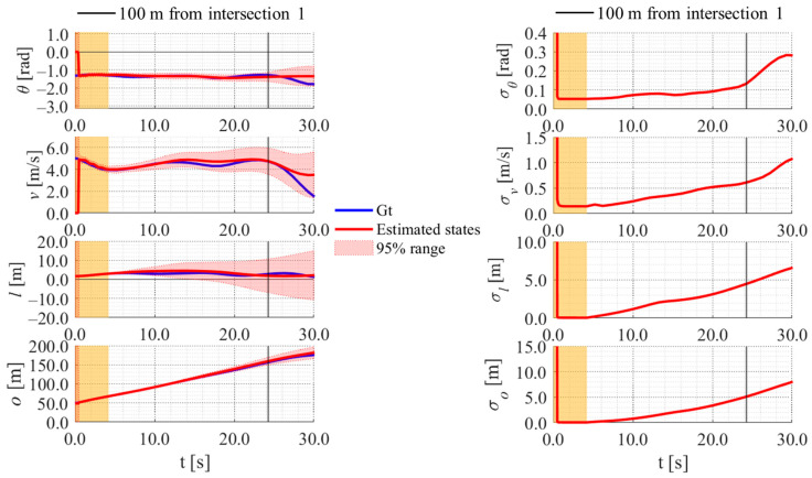 Figure 23