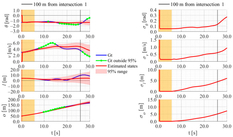 Figure 25