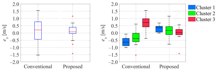 Figure 26