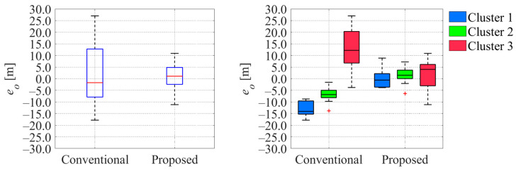 Figure 27