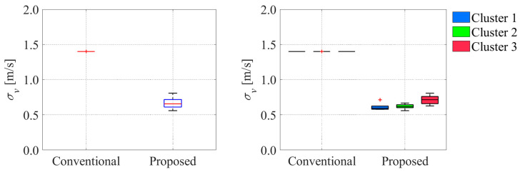 Figure 28