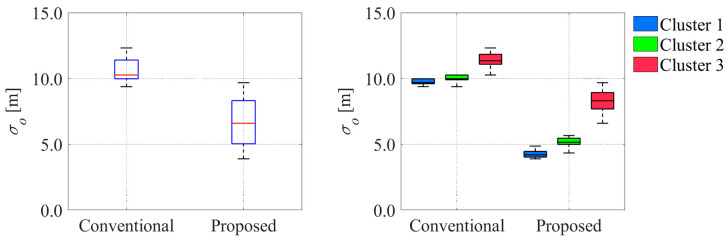 Figure 29