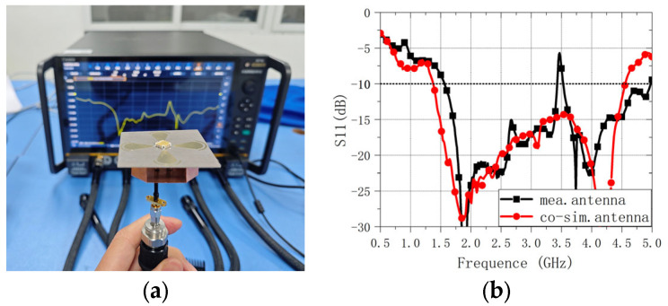 Figure 14