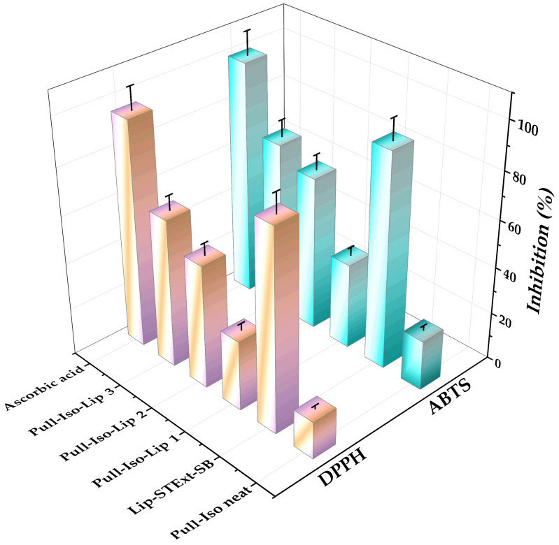 Figure 10