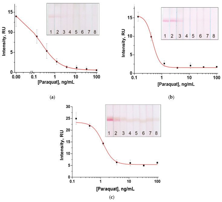 Figure 5