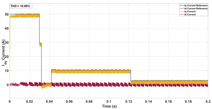 Figure 12
