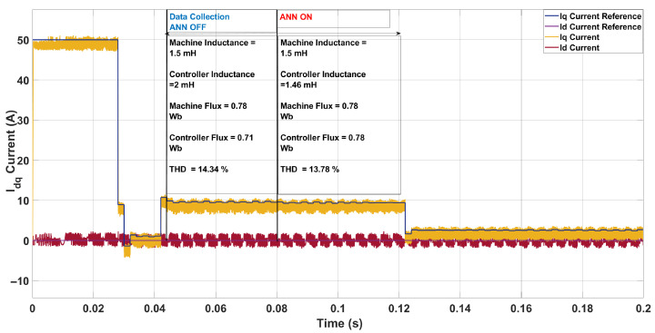 Figure 14