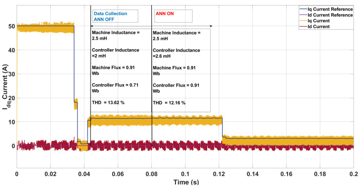 Figure 16