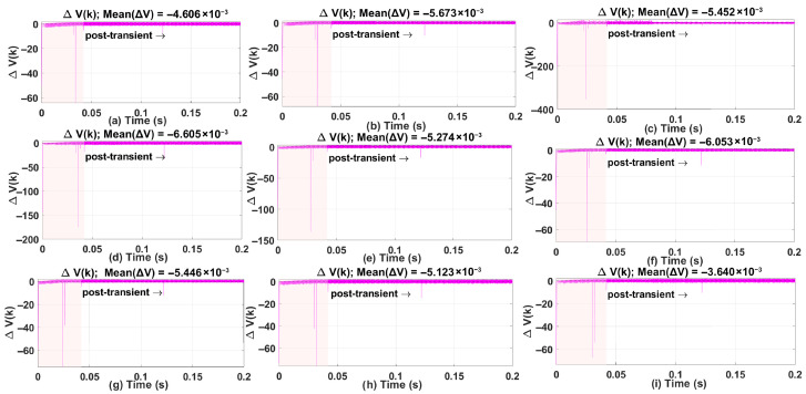 Figure 19