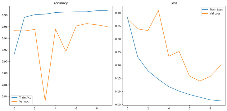 Figure 12