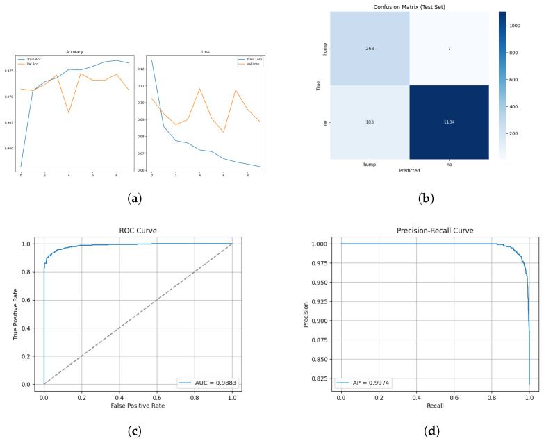 Figure 15