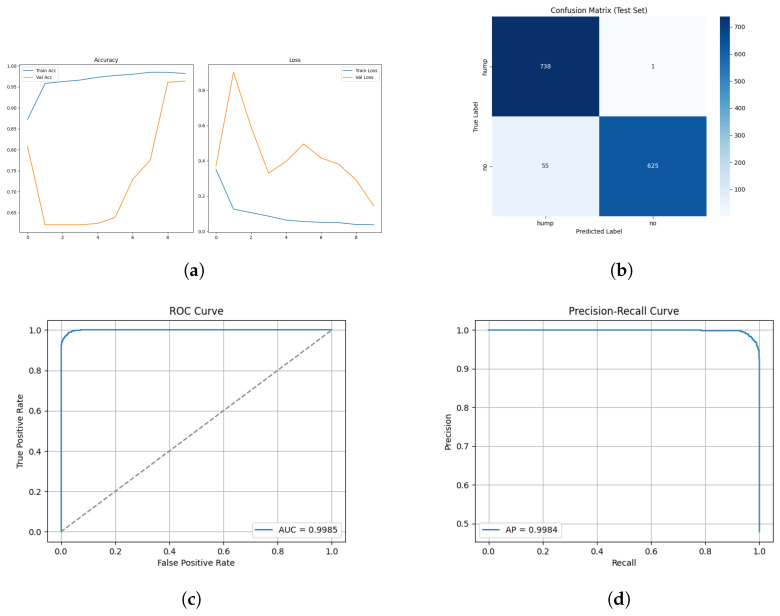 Figure 16