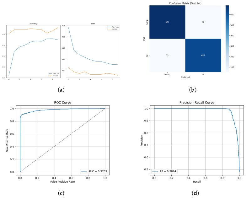 Figure 17