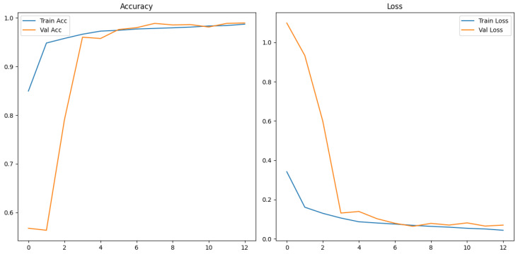 Figure 18