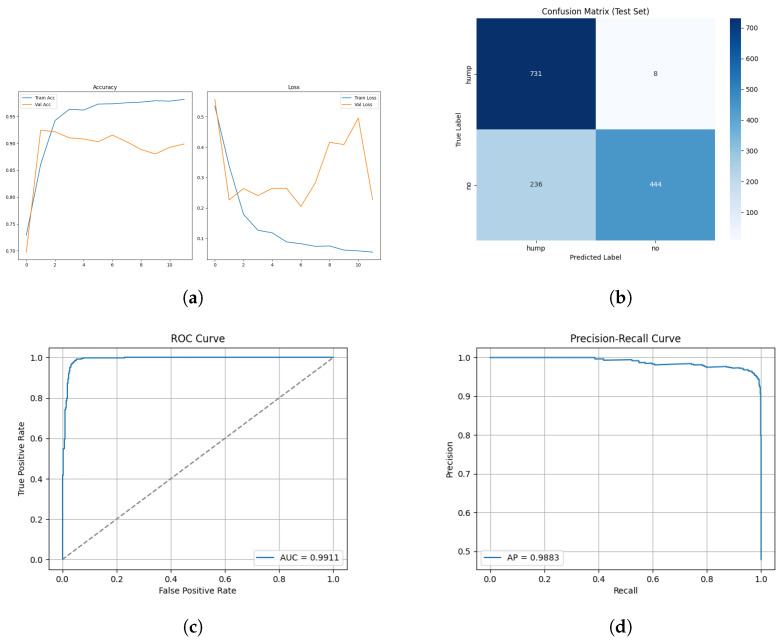 Figure 21