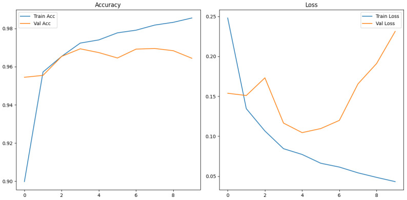 Figure 22
