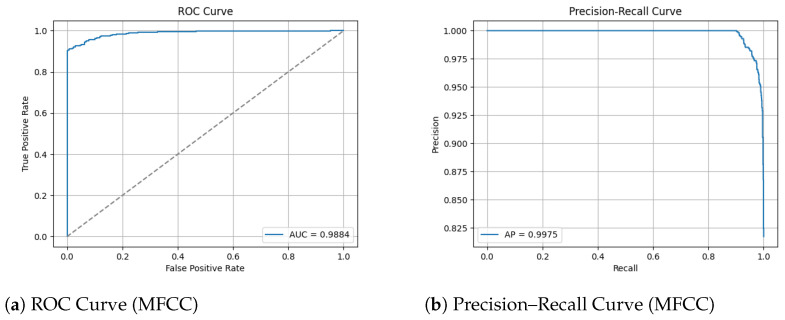 Figure 24