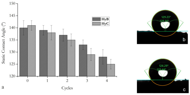 Figure 15