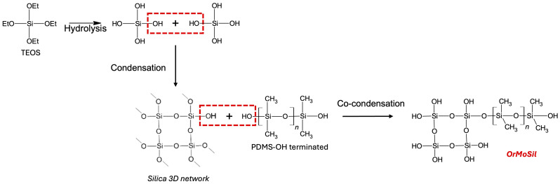 Figure 16