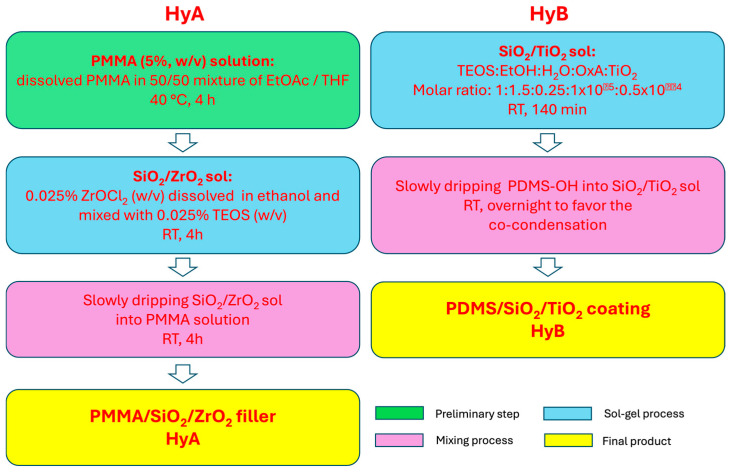 Figure 17