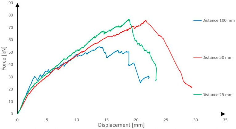 Figure 17