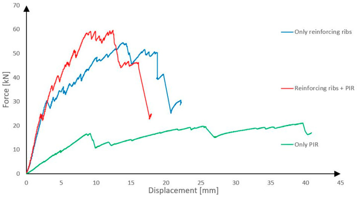 Figure 19