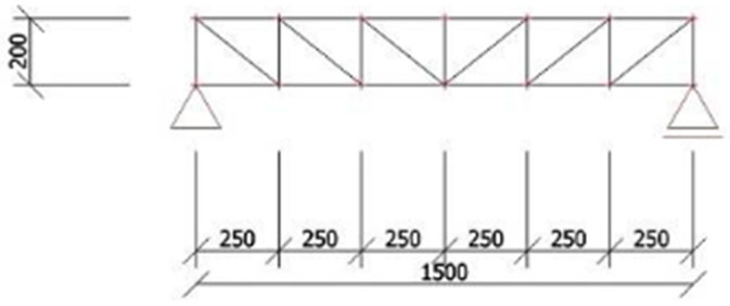Figure 22