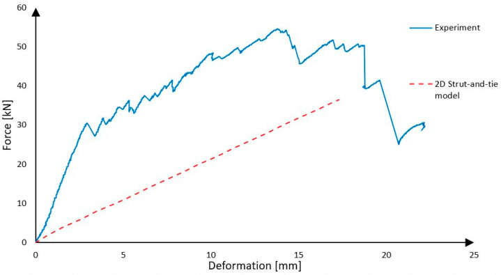Figure 24