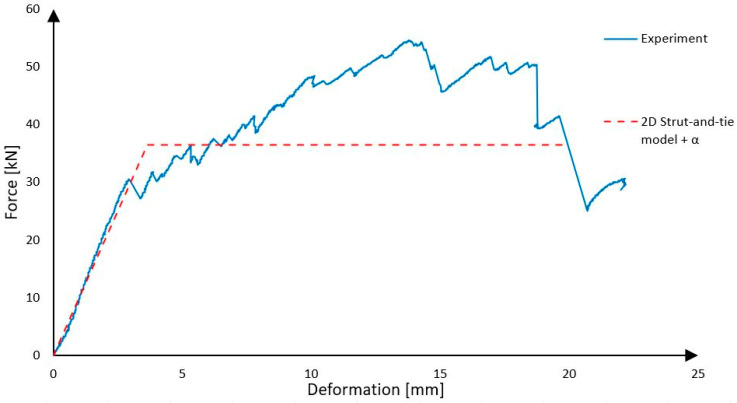 Figure 25