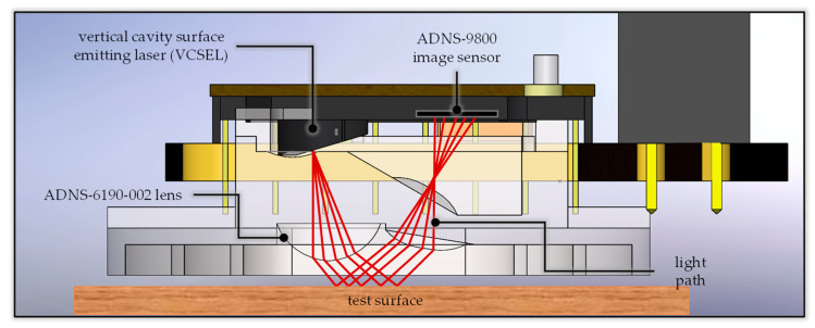 Figure 9