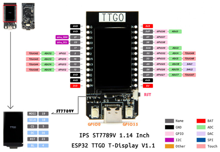 Figure 10