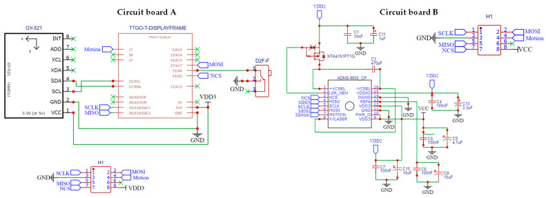 Figure 12