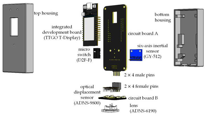 Figure 13