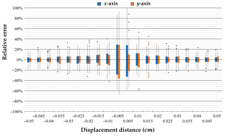 Figure 18