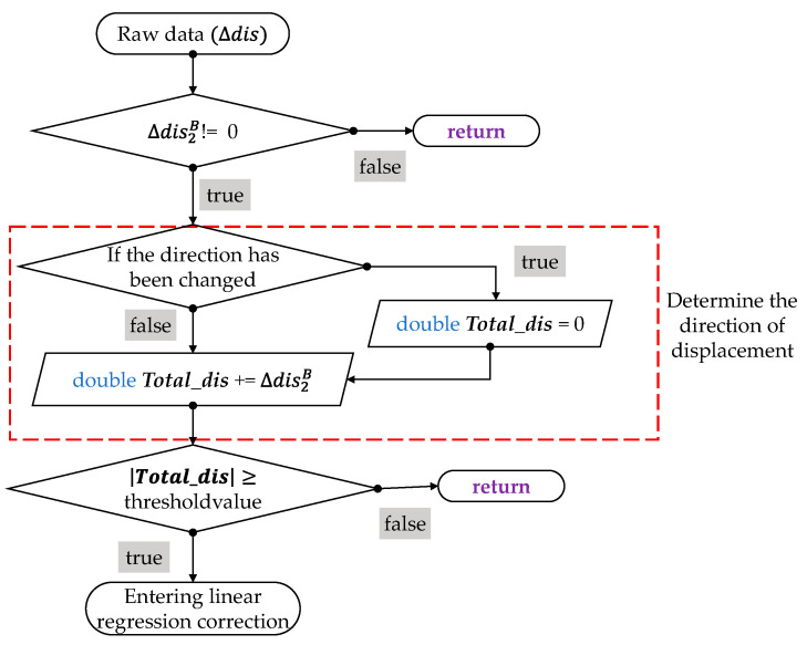 Figure 20