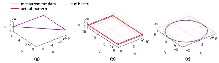 Figure 21