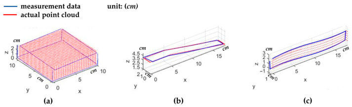 Figure 23