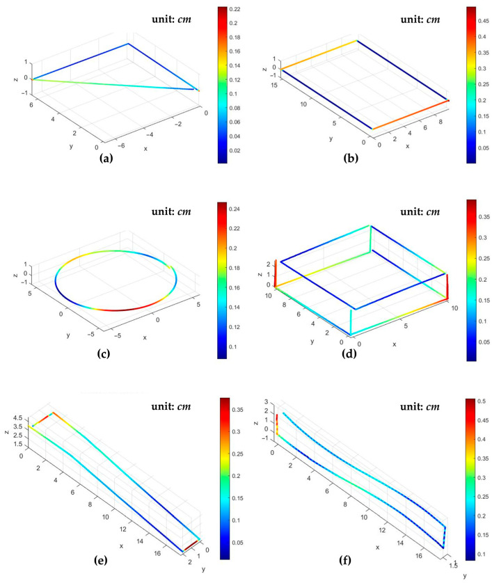 Figure 24