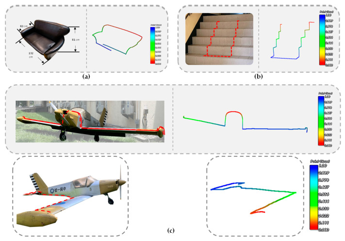 Figure 25