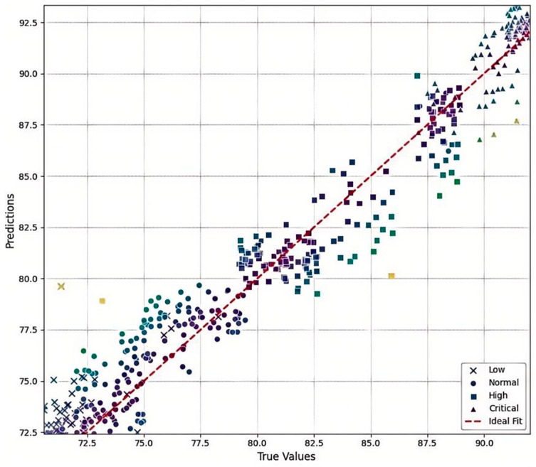 Figure 12