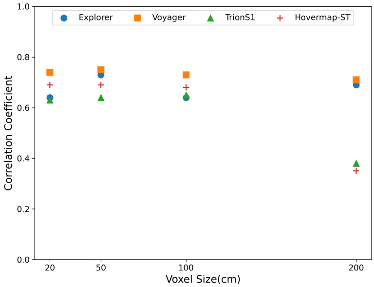 Figure 10
