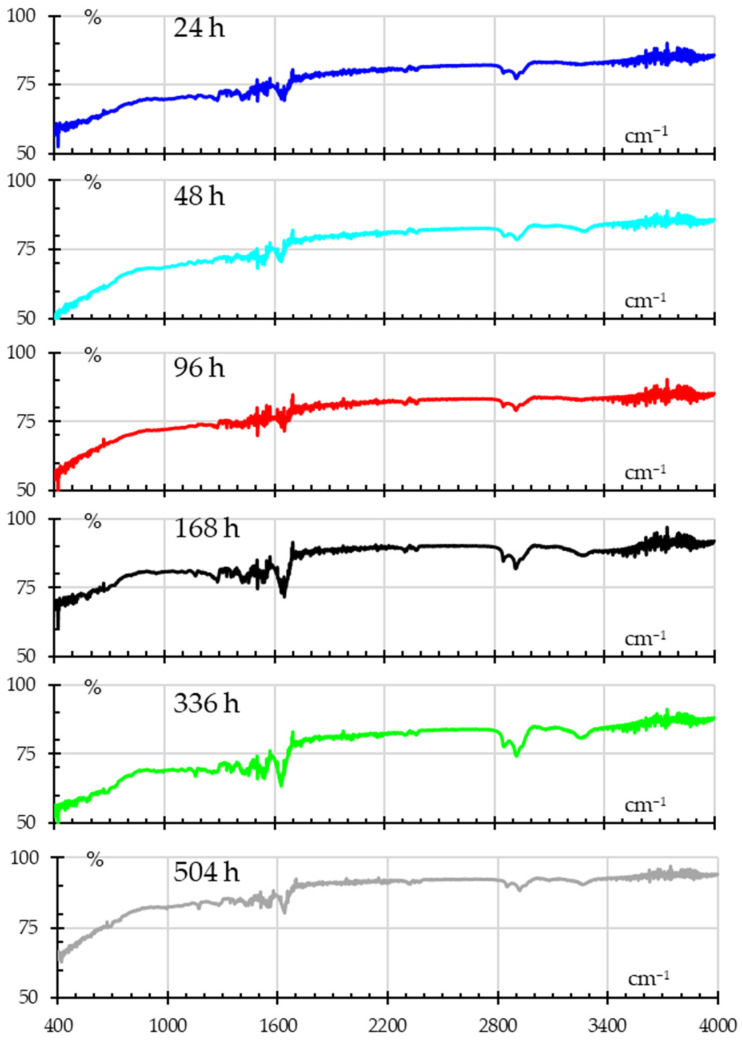 Figure 11