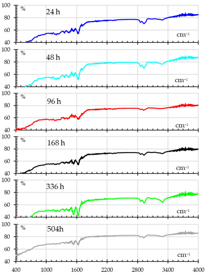 Figure 12
