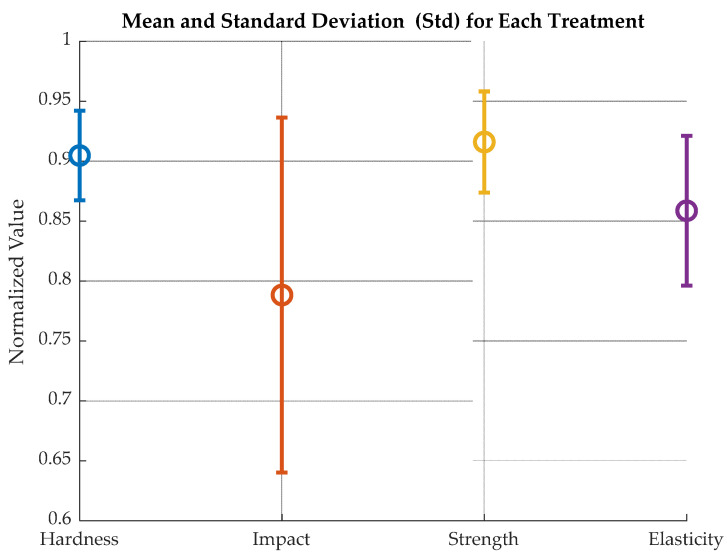 Figure 15