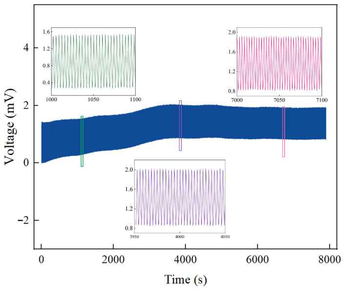 Figure 9