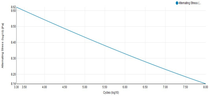 Figure 8