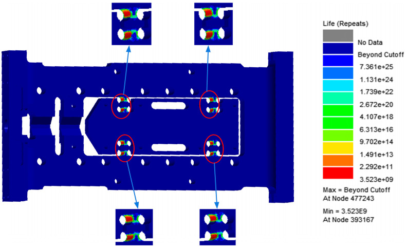 Figure 10