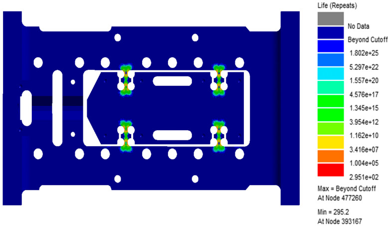 Figure 12