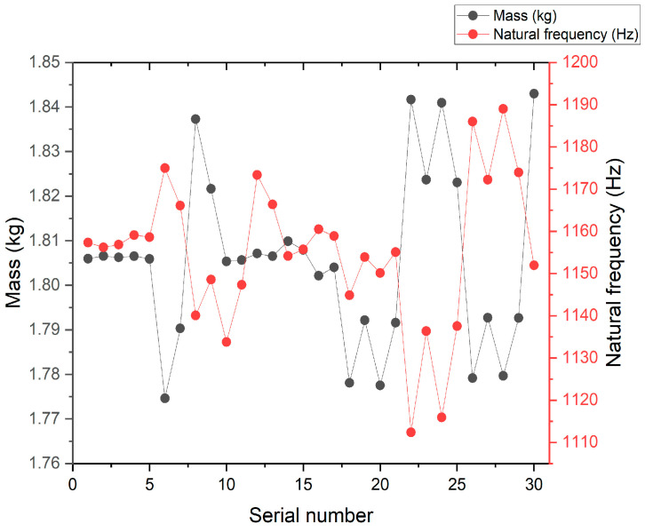 Figure 16